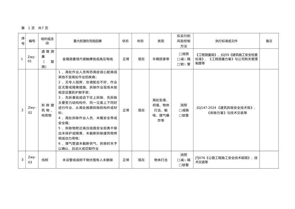 公路工程重大危险源清单_第2页