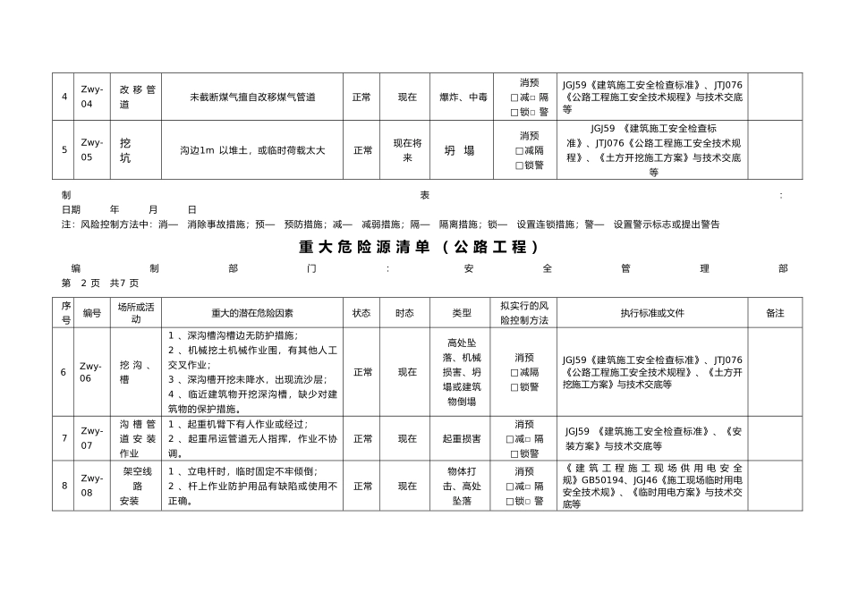 公路工程重大危险源清单_第3页