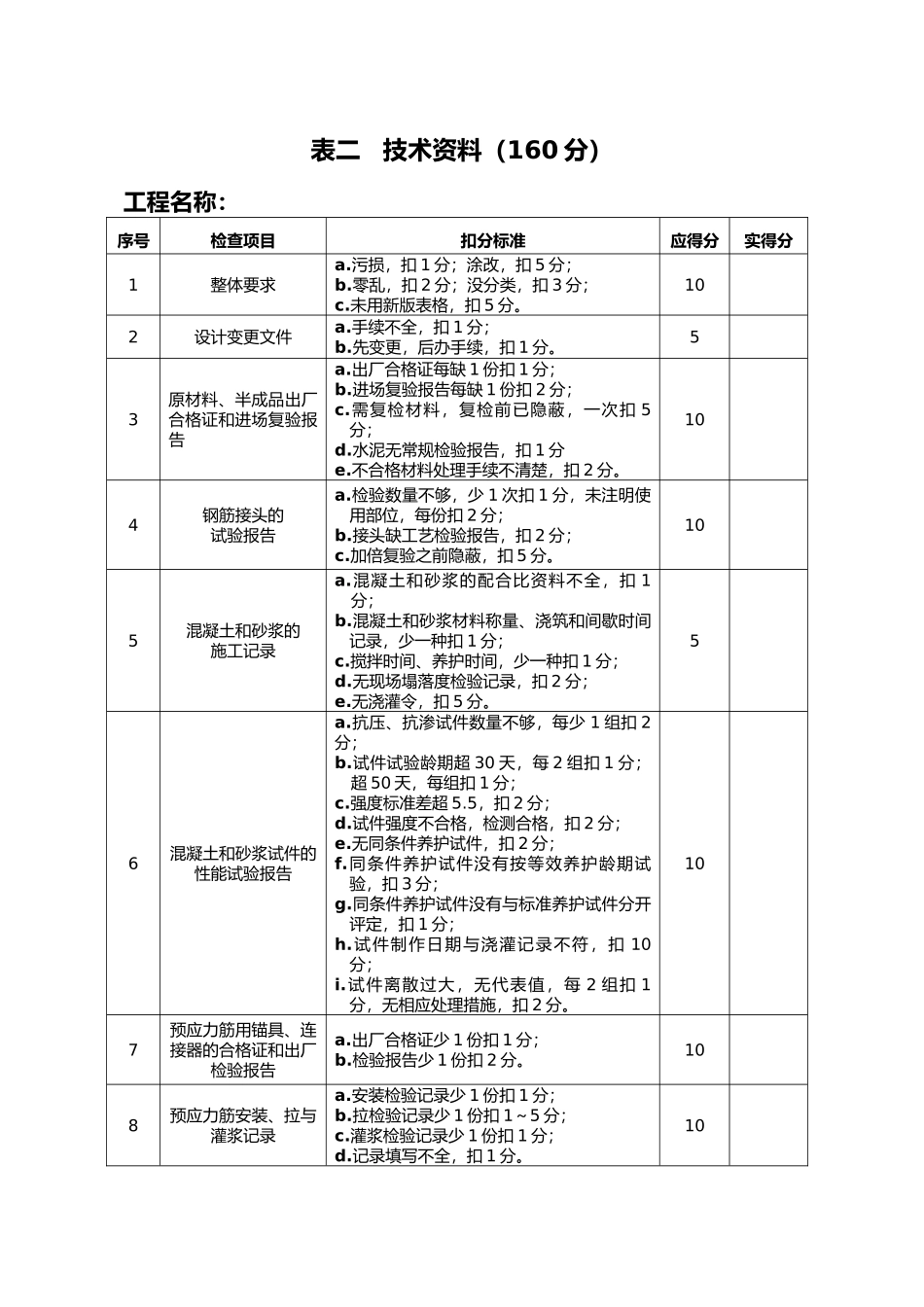 公路市政道路桥梁工程质量检查表_第2页