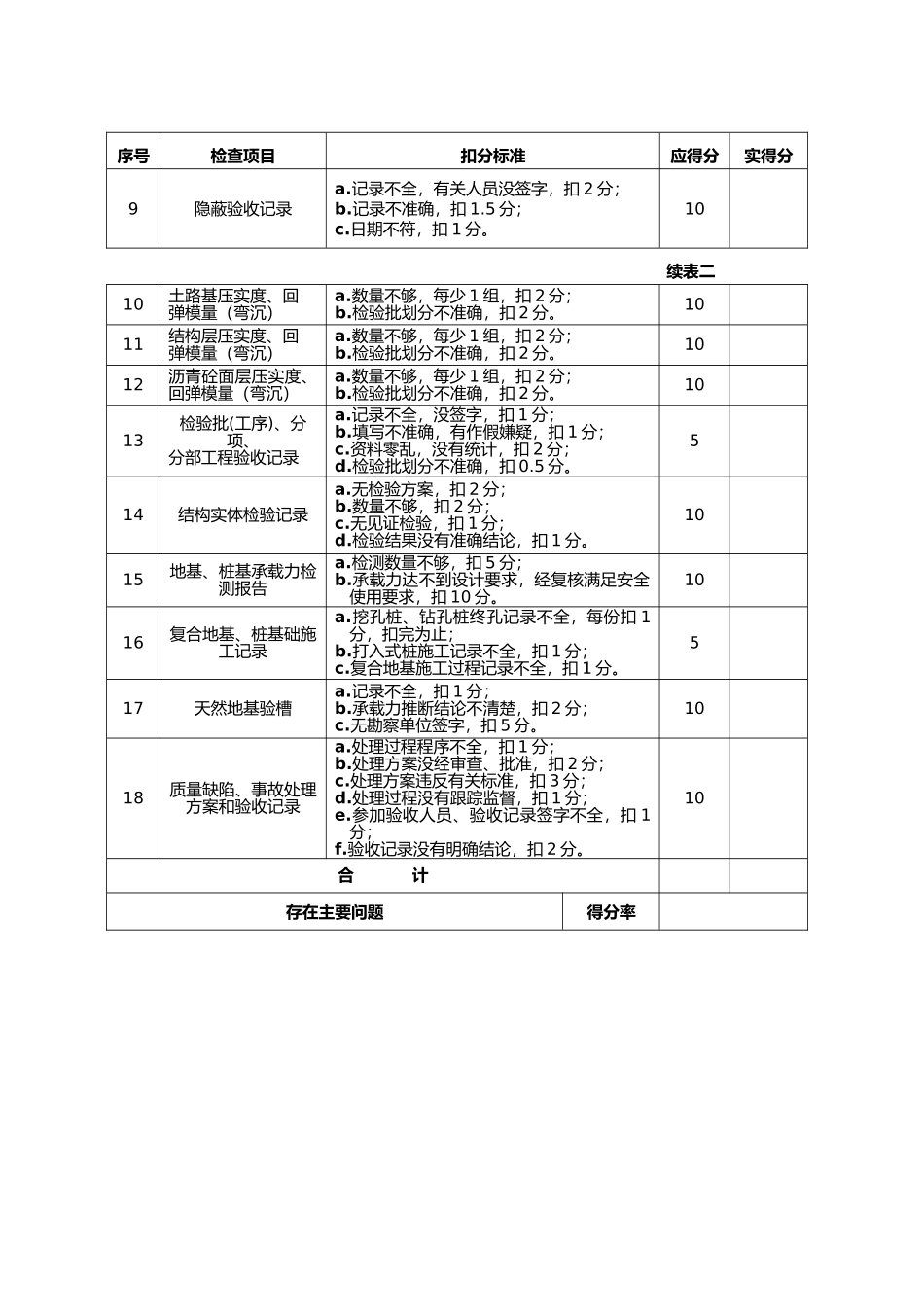 公路市政道路桥梁工程质量检查表_第3页