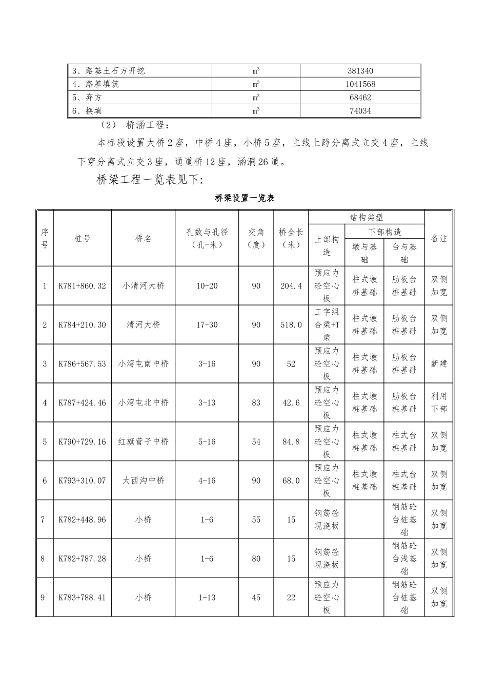 公路改扩建工程施工设计方案_第3页