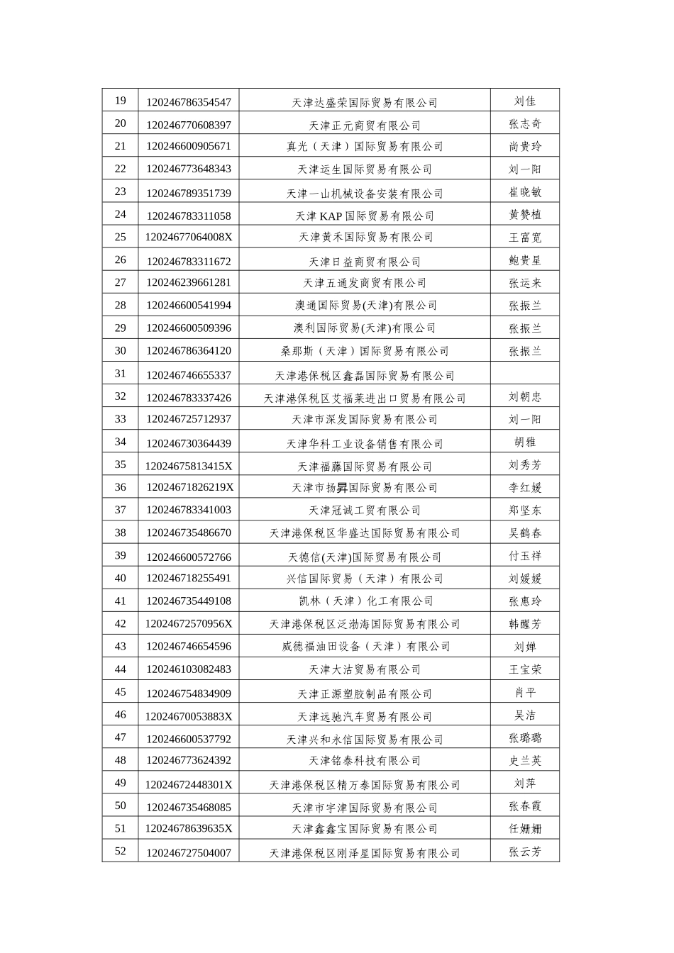 关于增值税防伪税控一机多票系统培训的通知_第2页