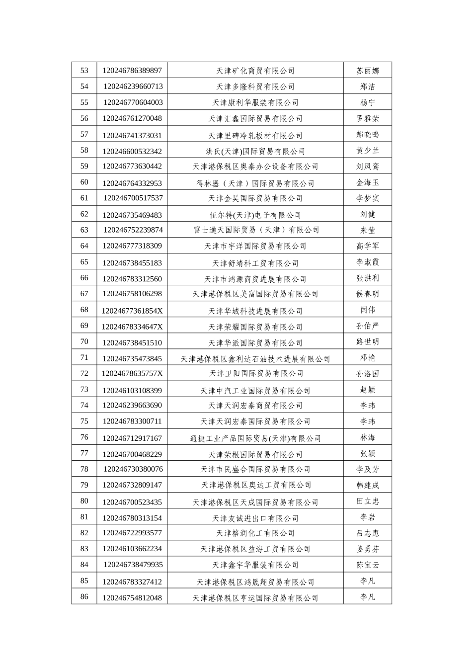 关于增值税防伪税控一机多票系统培训的通知_第3页