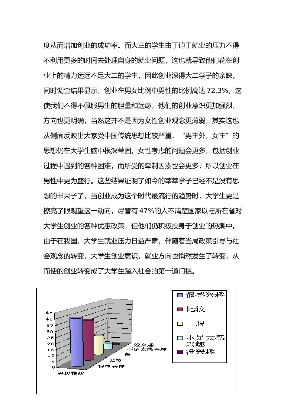 关于大学生创业的调查报告_第3页