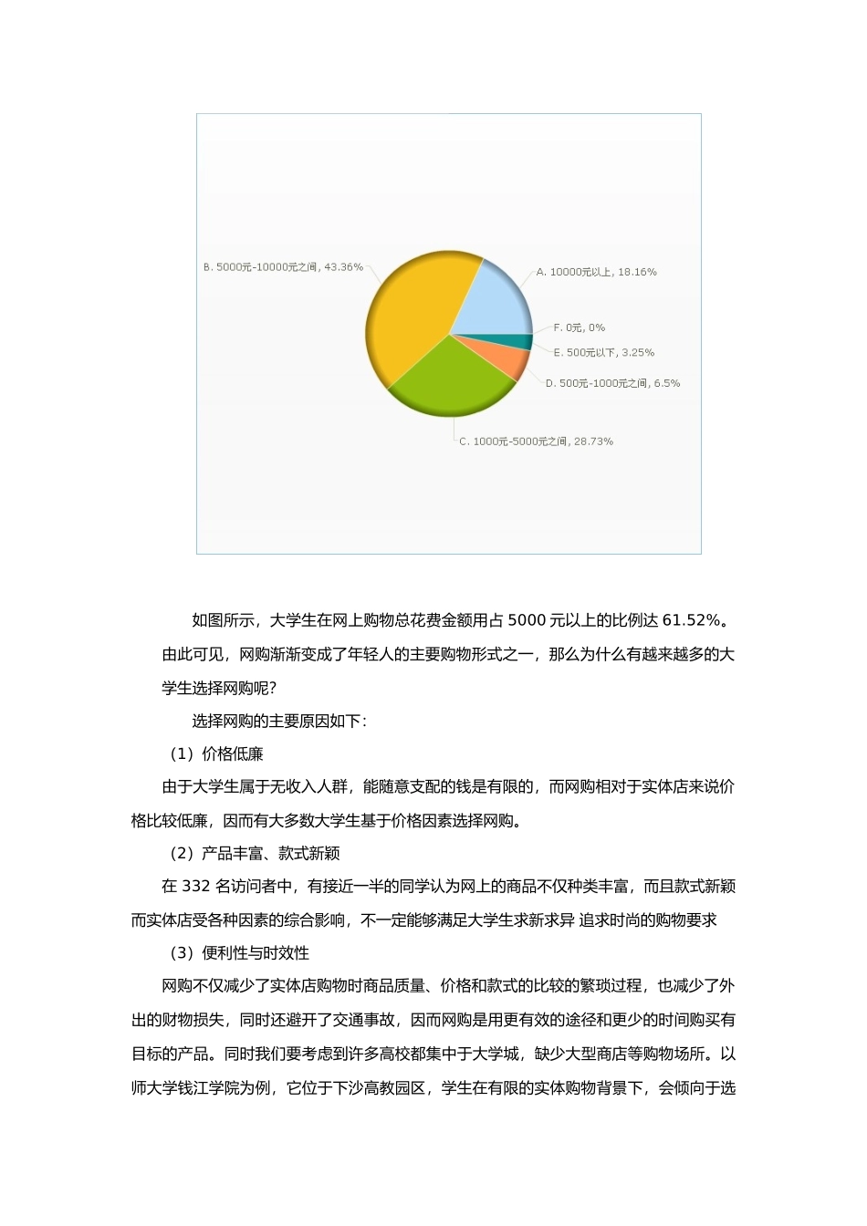 关于大学生网购的调研报告范本_第2页