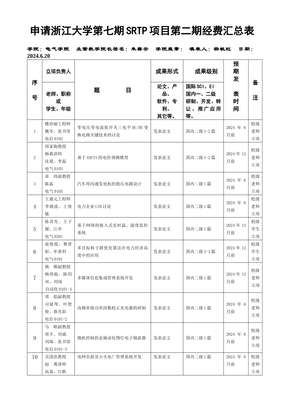 关于学院组织浙江大学第五期SRTP立项评审_第1页