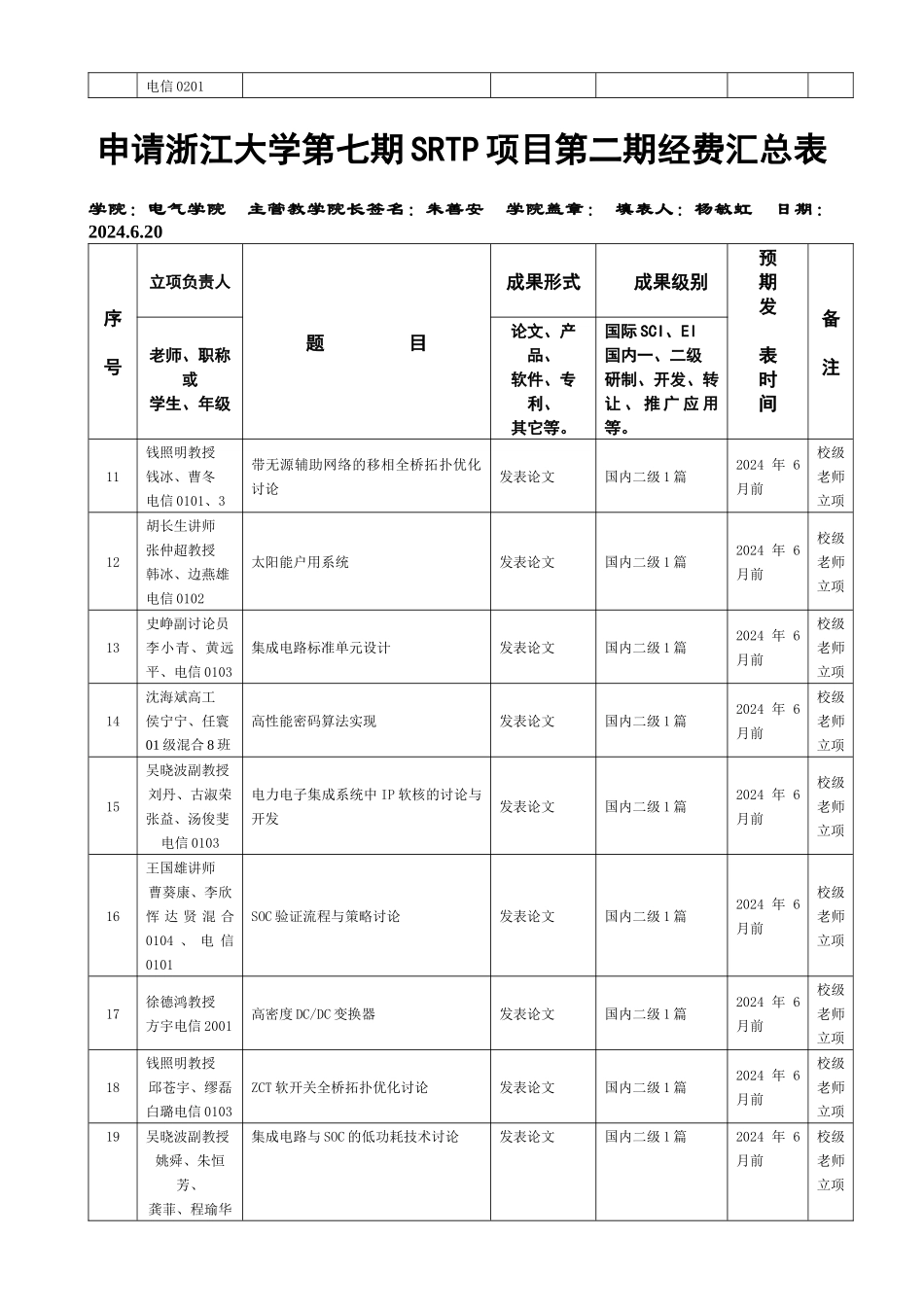 关于学院组织浙江大学第五期SRTP立项评审_第2页