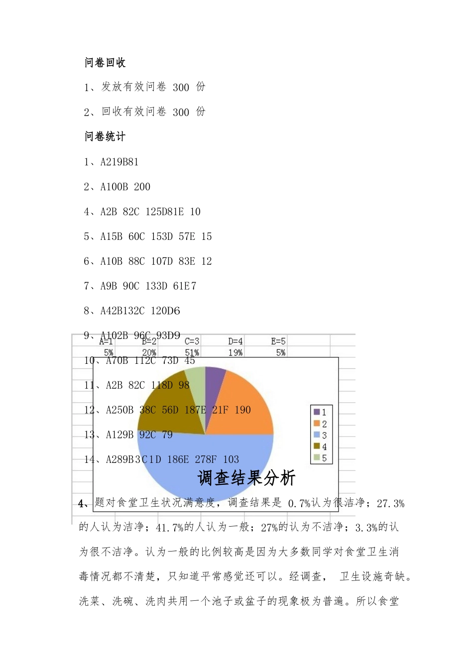 关于建院学生对学院后勤服务满意度调查报告_第3页