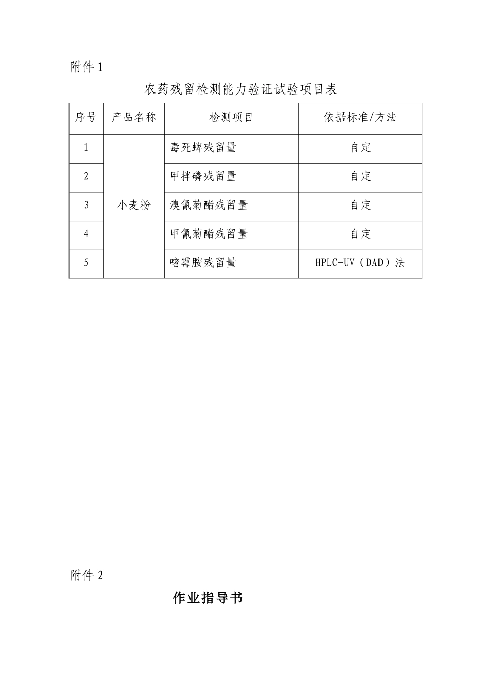 关于开展农药质量检测能力验证计划的通知_第3页