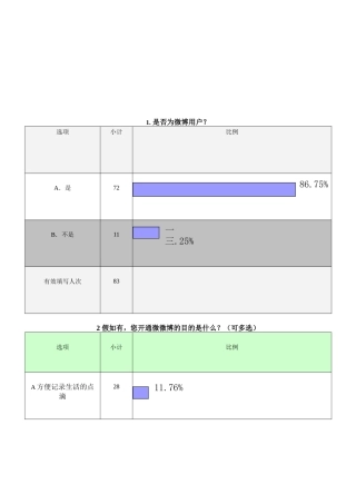 关于微博使用情况的调查统计