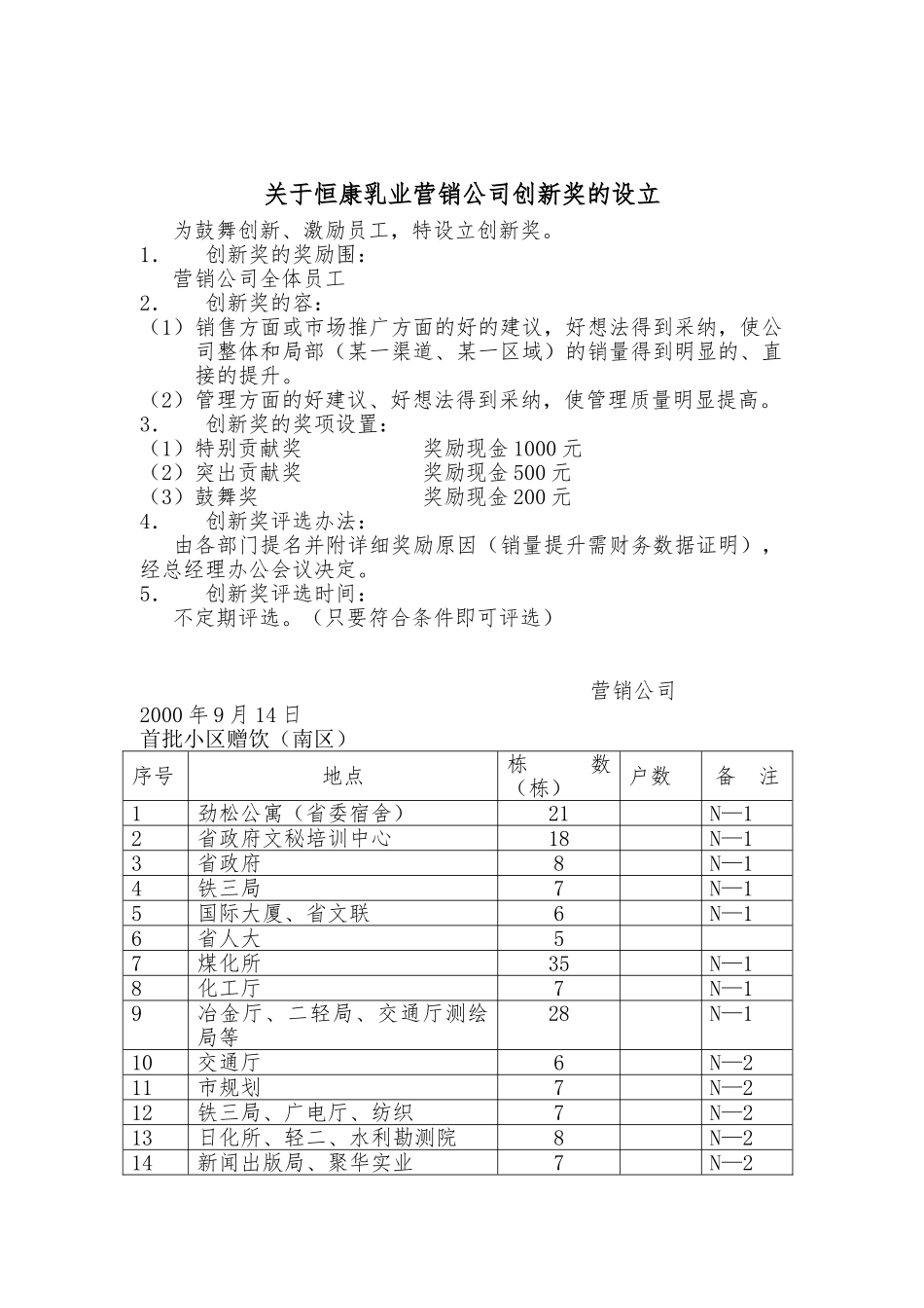 关于恒康乳业营销公司创新奖的设立_第1页