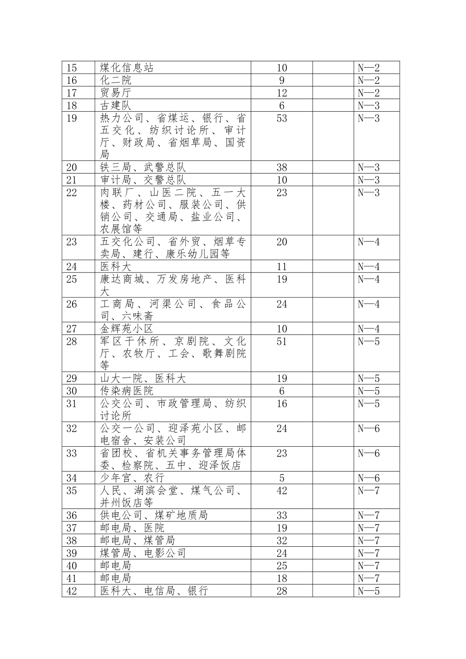 关于恒康乳业营销公司创新奖的设立_第2页