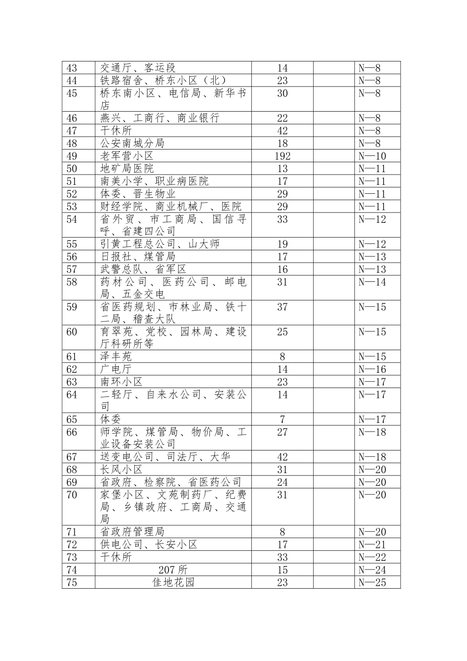 关于恒康乳业营销公司创新奖的设立_第3页