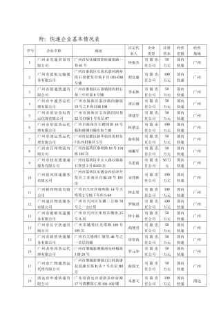 关于拟向广东省邮政速递物流有限公司作出许可决定的公示