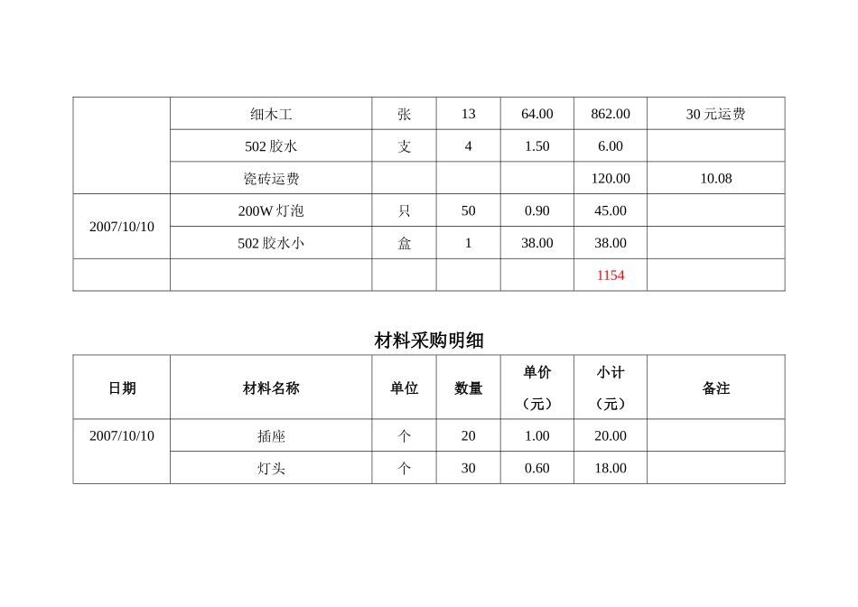 关于材料采购明细_第3页