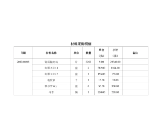 关于材料采购明细