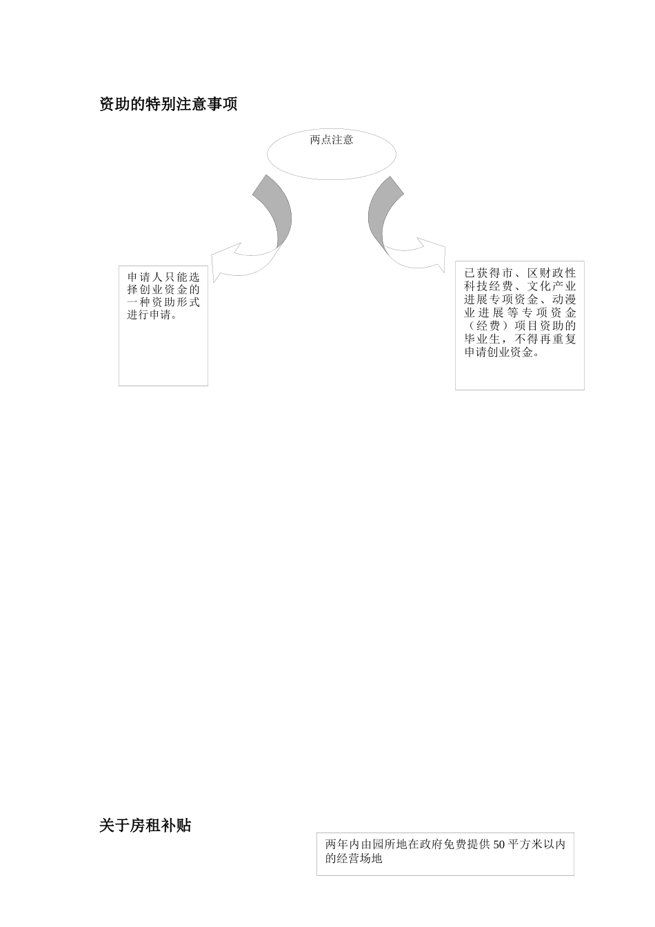 关于申请杭州大学生创业各项政策申请流程_第2页
