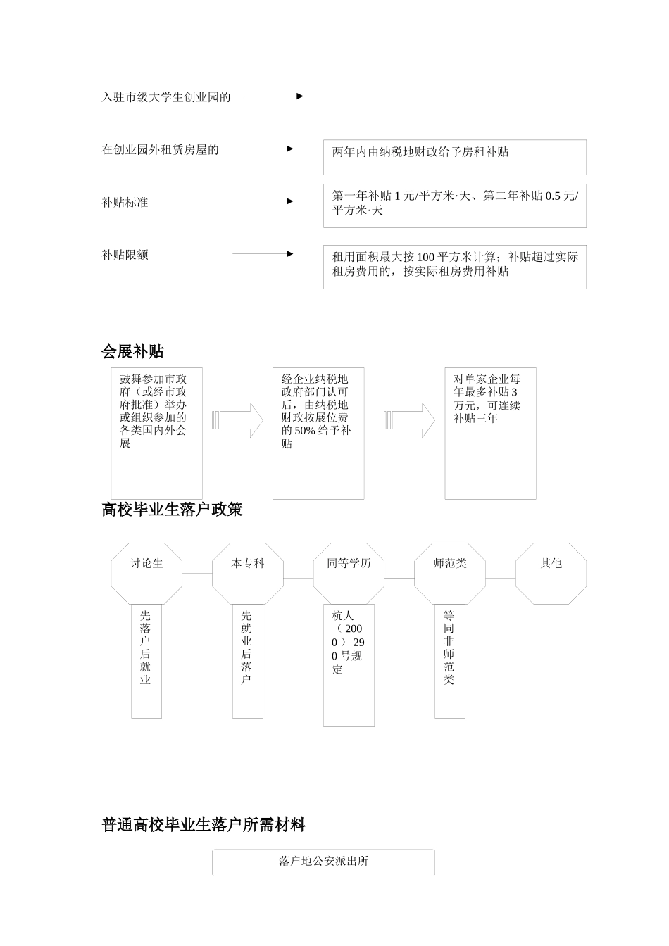 关于申请杭州大学生创业各项政策申请流程_第3页
