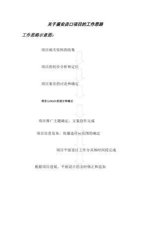 关于盾安店口项目的工作思路