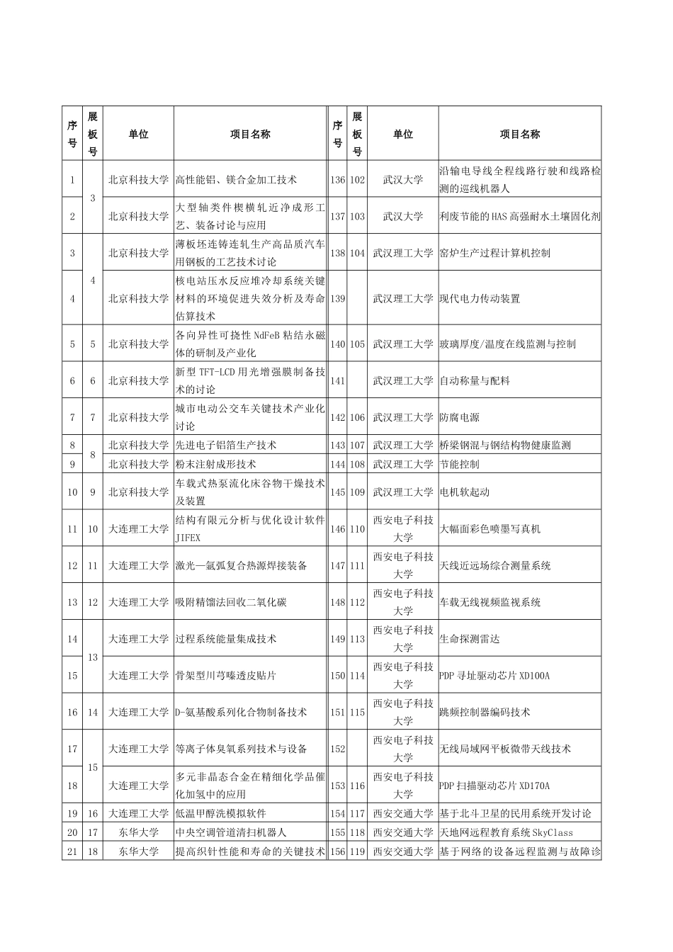 关于组织参展和组团参加_第2页