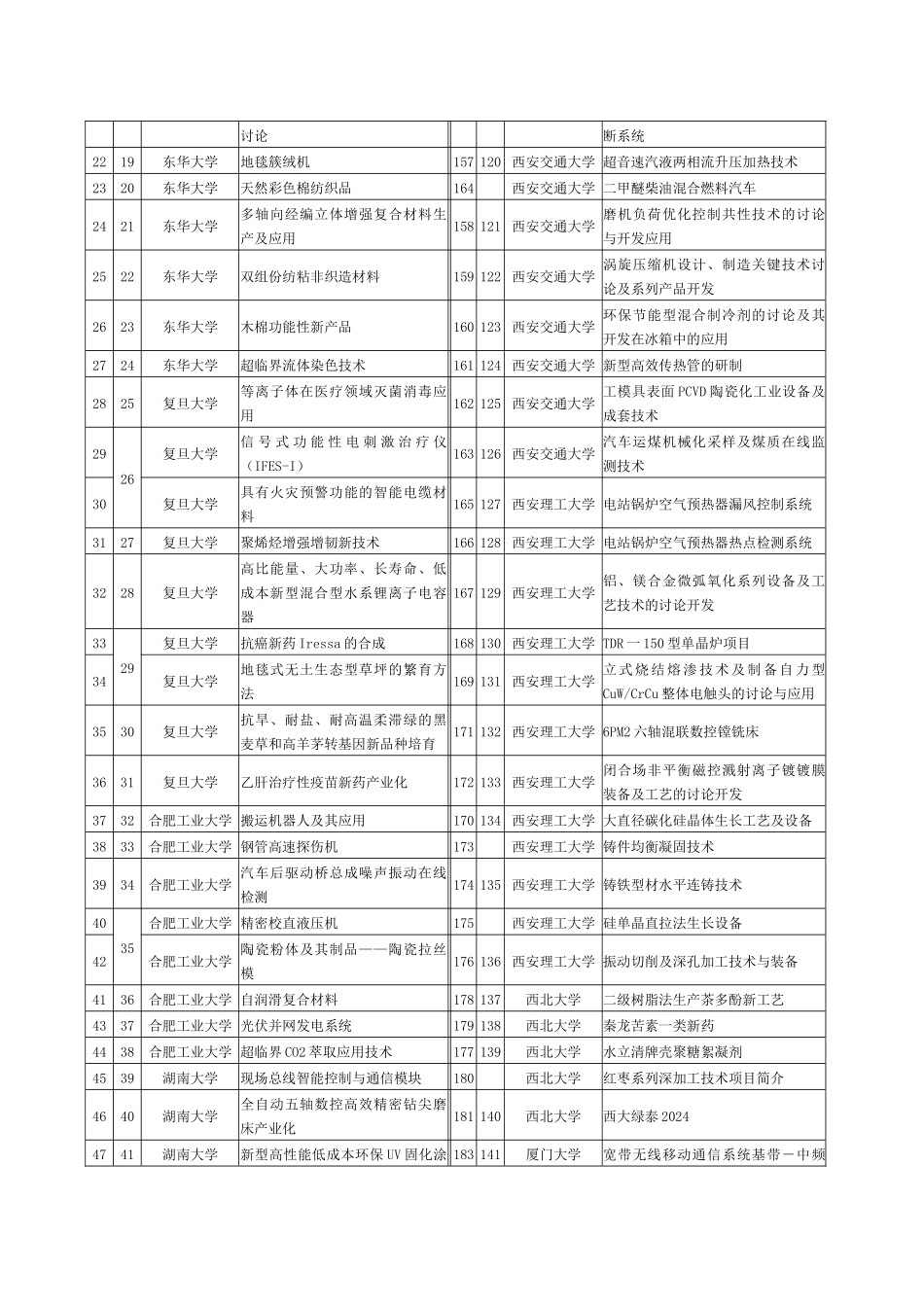 关于组织参展和组团参加_第3页