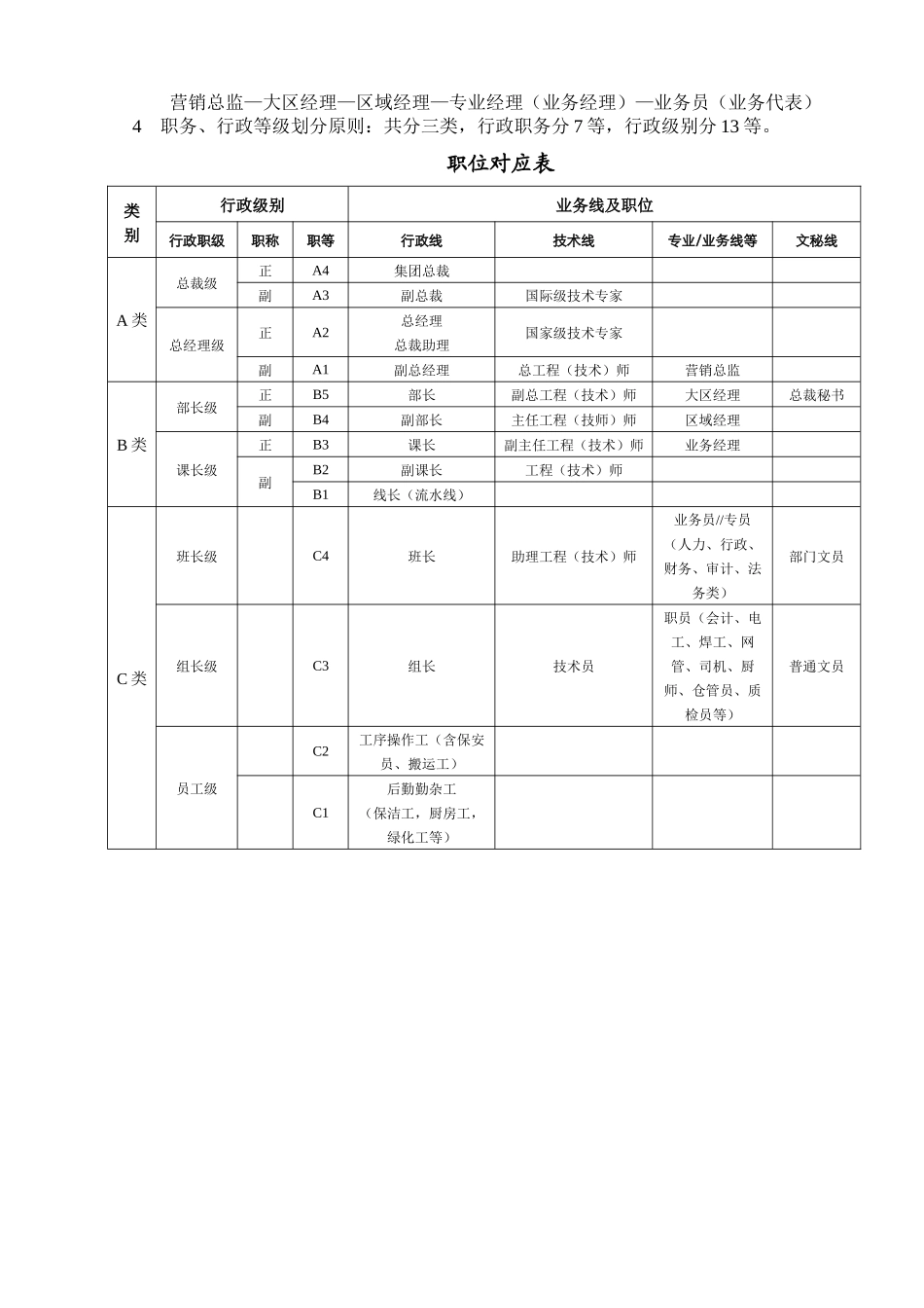 关于组织的岗位设计管理规定_第2页