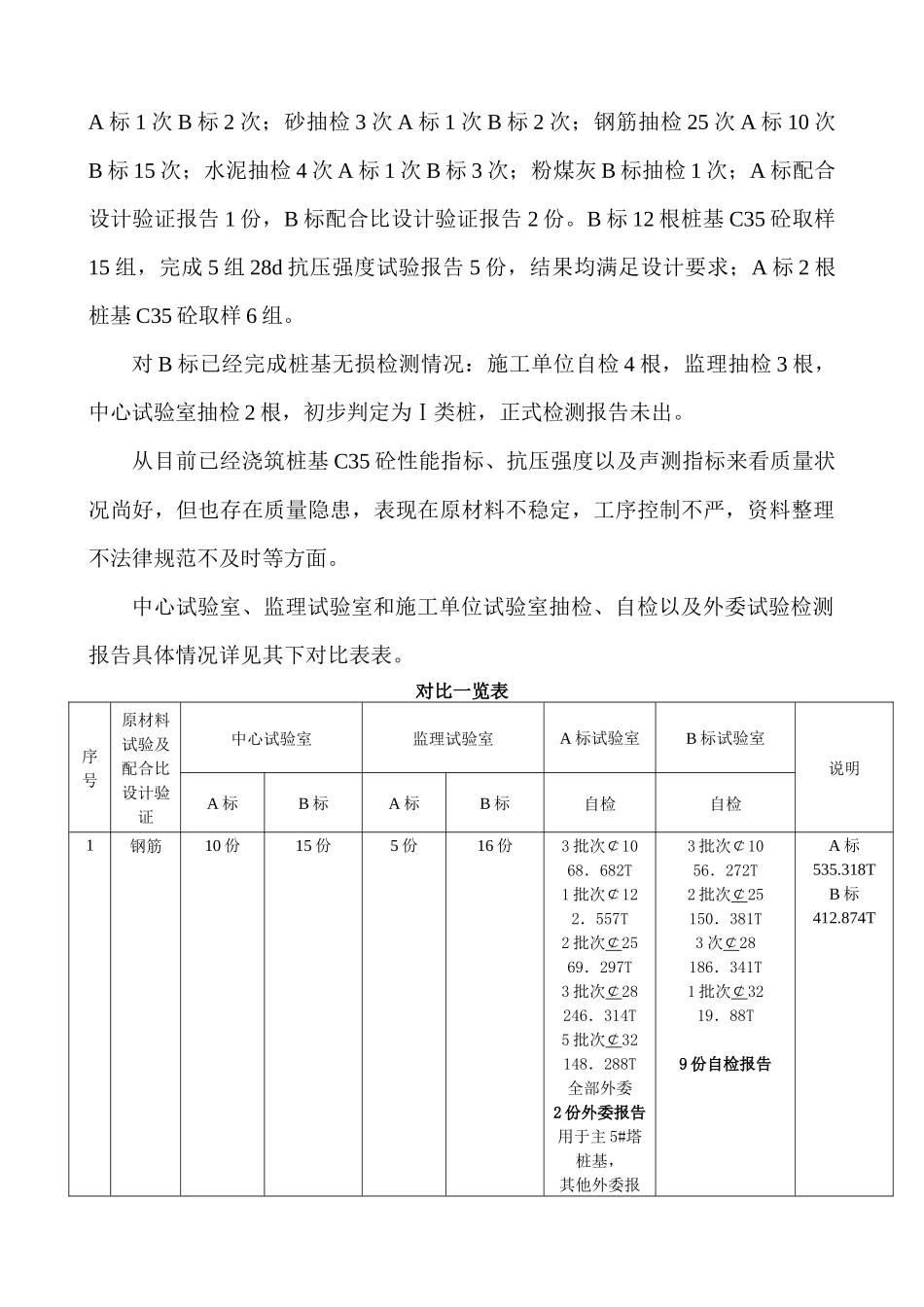 关于试验检测工作总结_第3页