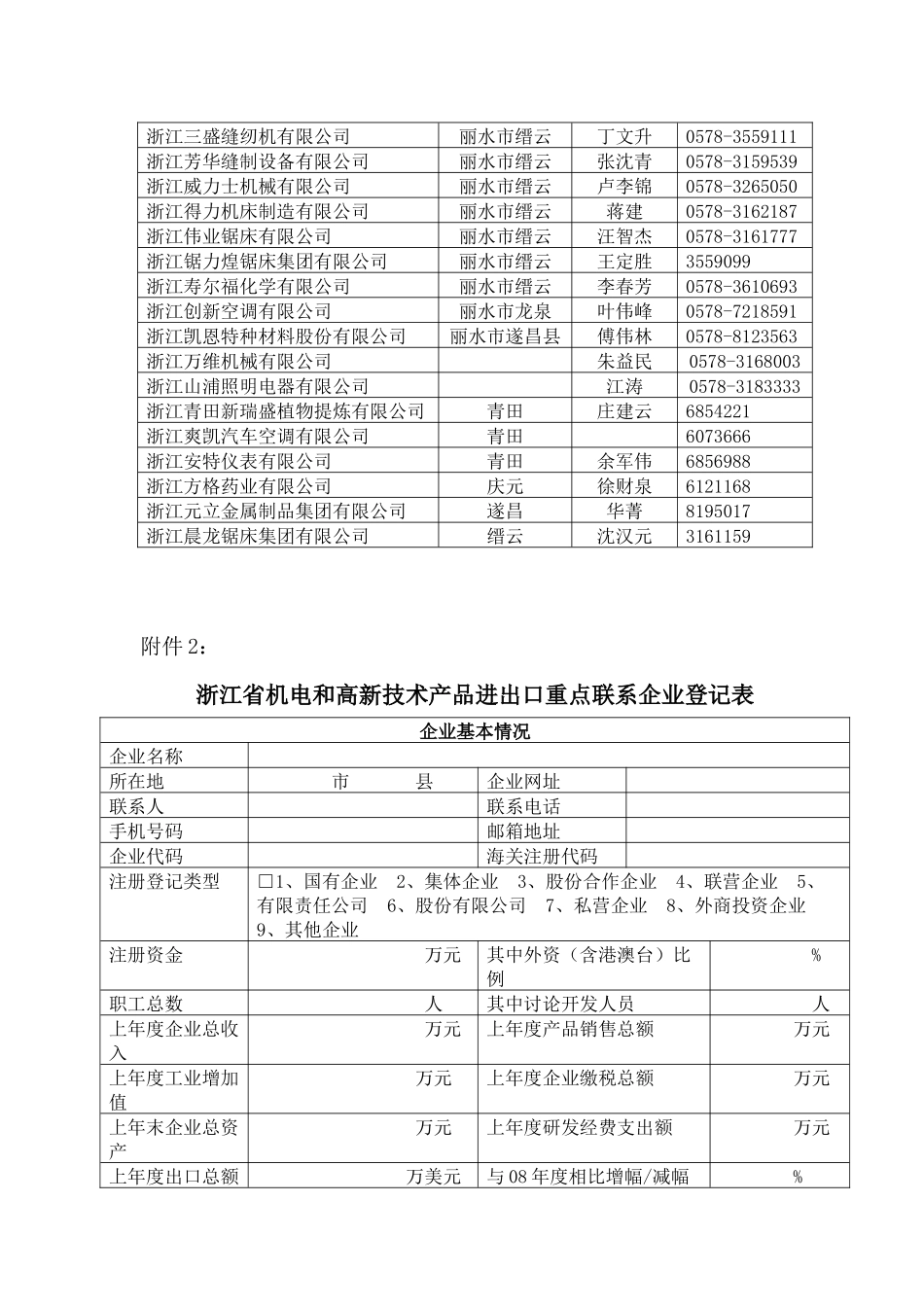 关于调整浙江省机电和高新技术产品进出口_第2页