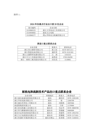 关于调整浙江省机电和高新技术产品进出口