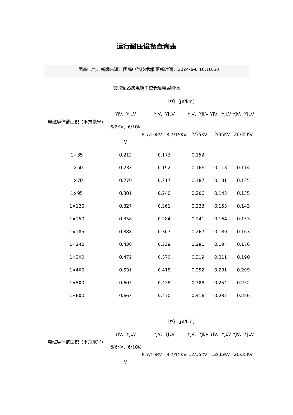 关于运行耐压设备查询表_第1页