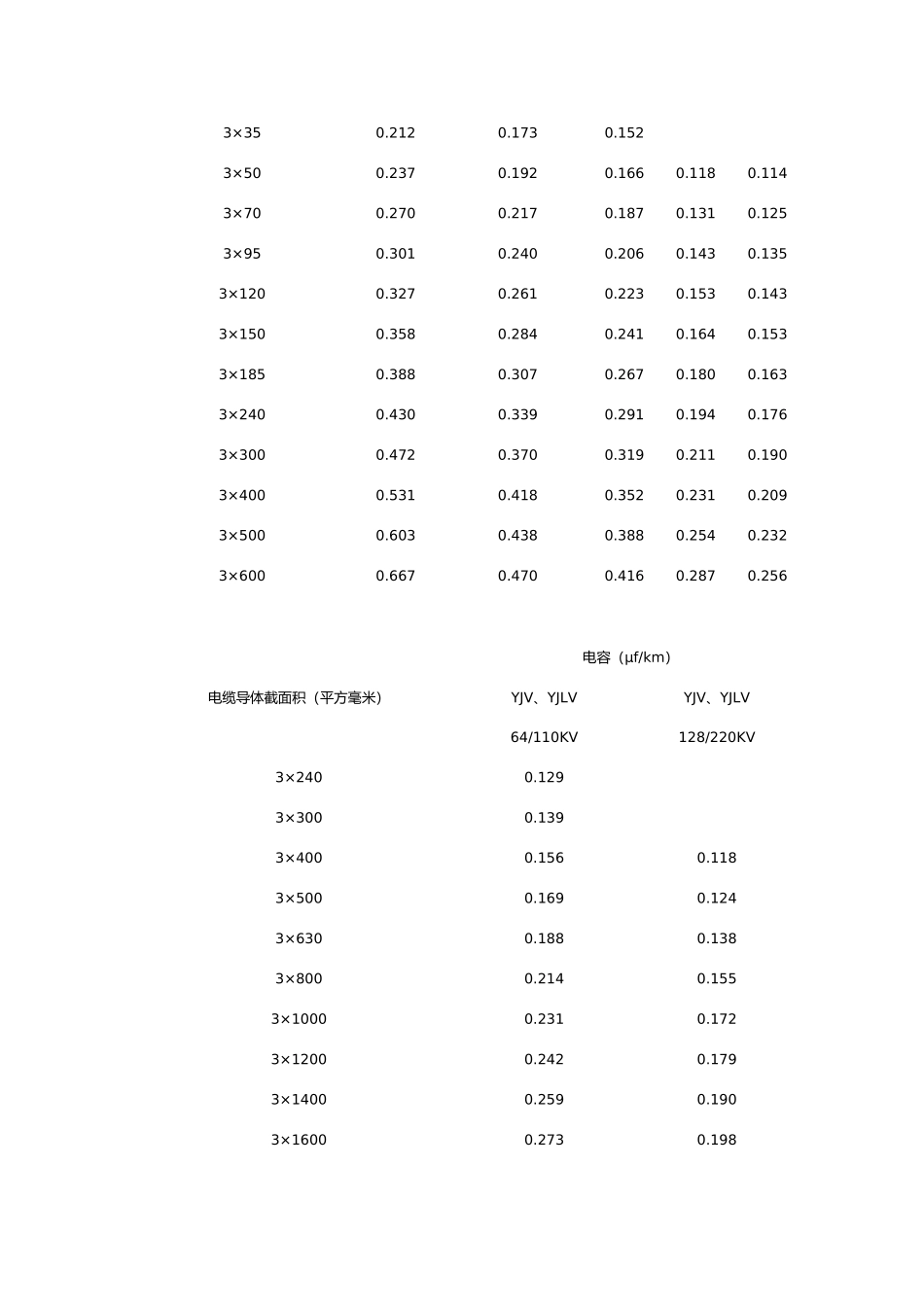 关于运行耐压设备查询表_第2页