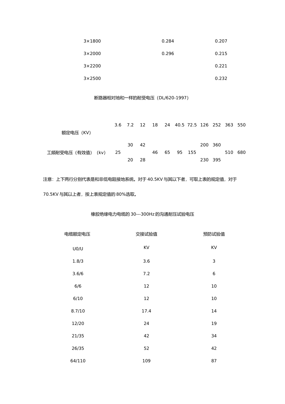 关于运行耐压设备查询表_第3页