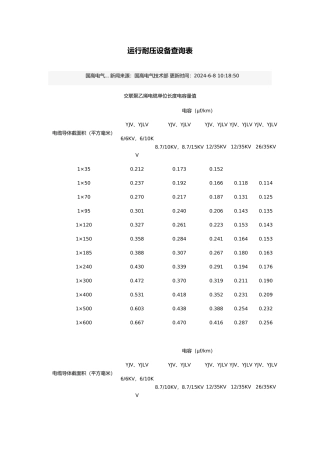 关于运行耐压设备查询表