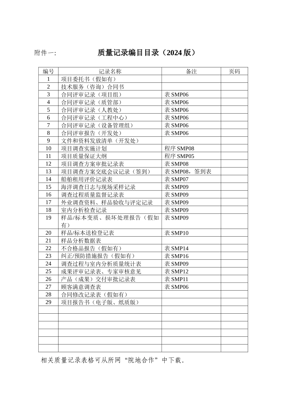 关于进一步加强横向项目质量保证体系_第2页
