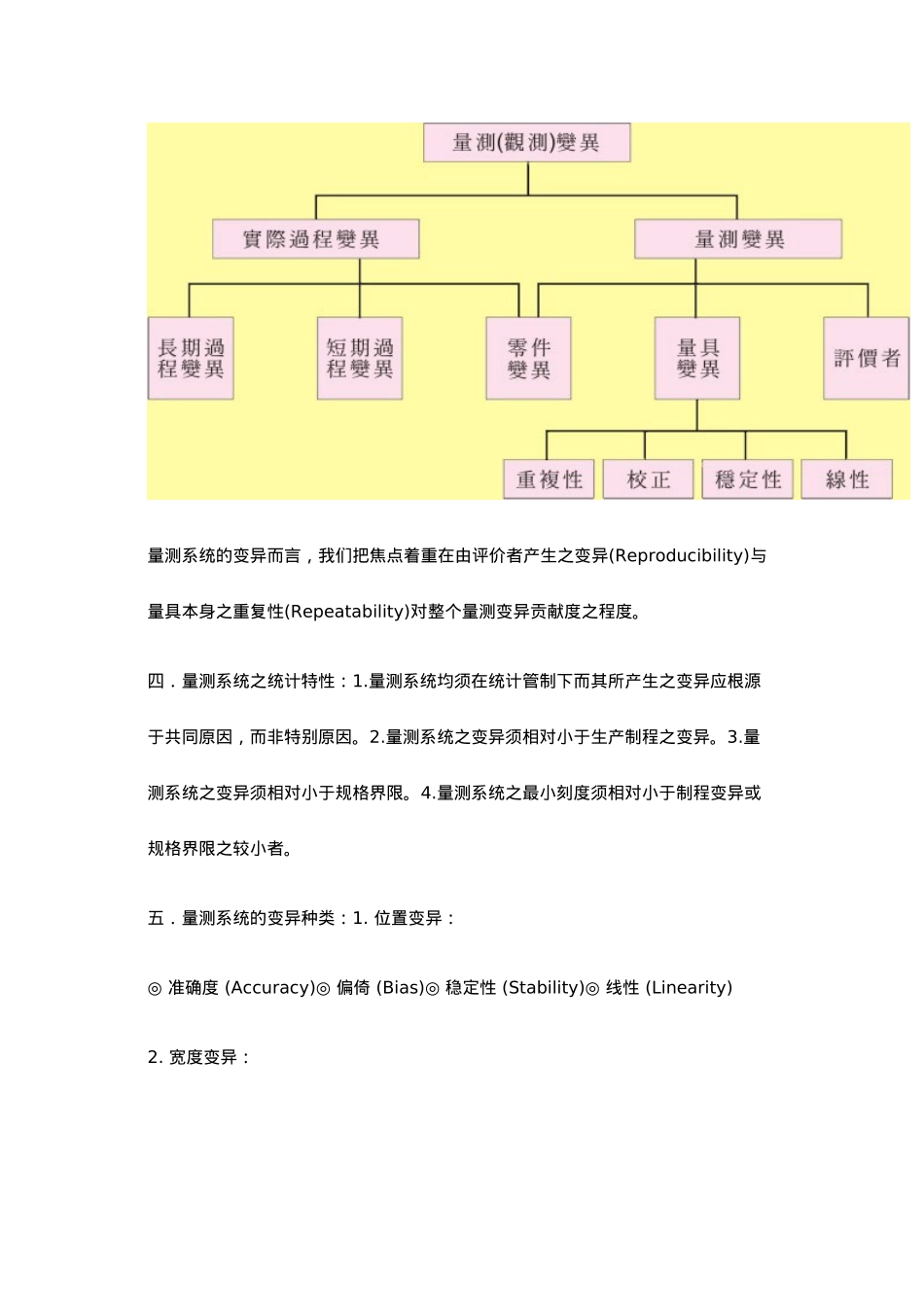 关于量测能力指标GRR的探讨_第3页