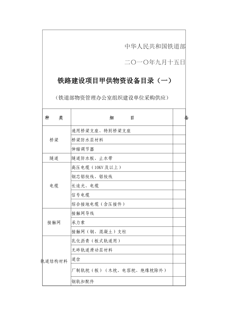 关于重新印发《铁路建设项目甲供甲控物资设备目录》_第3页