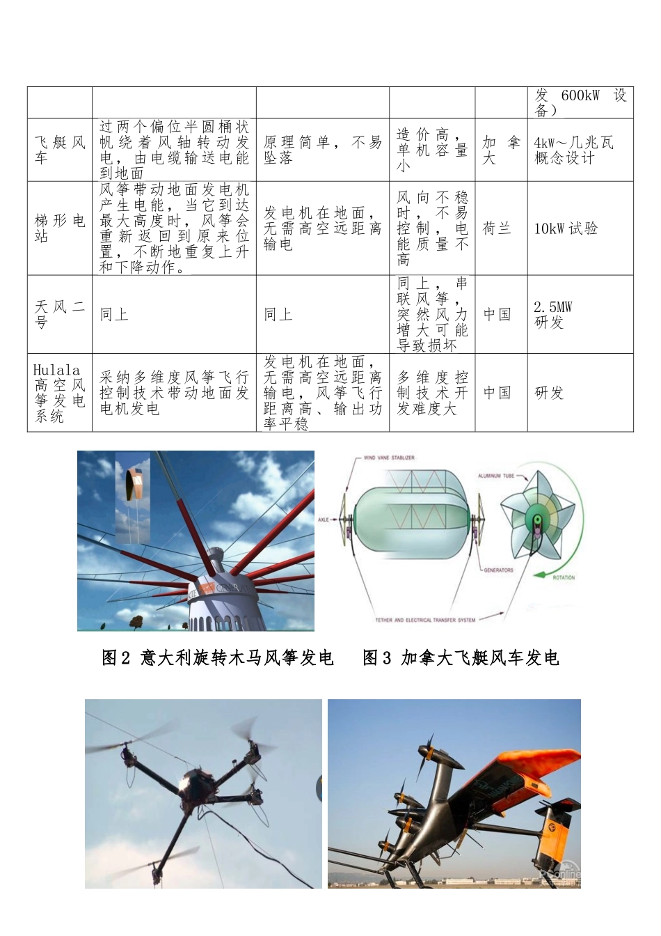 关于高空风力发电项目的简要分析报告文案_第3页