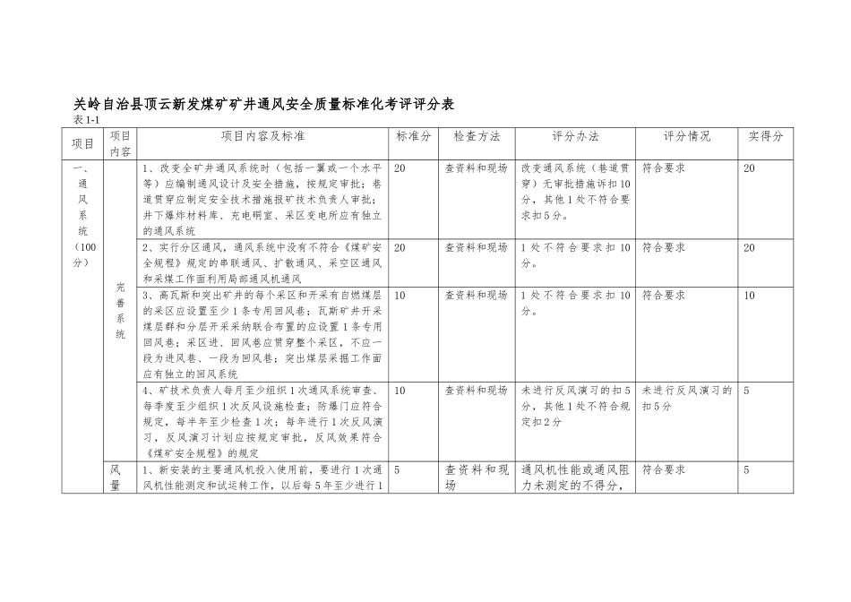 关岭自治县顶云新发煤矿第二季度安全质量标准自查评分表_第2页