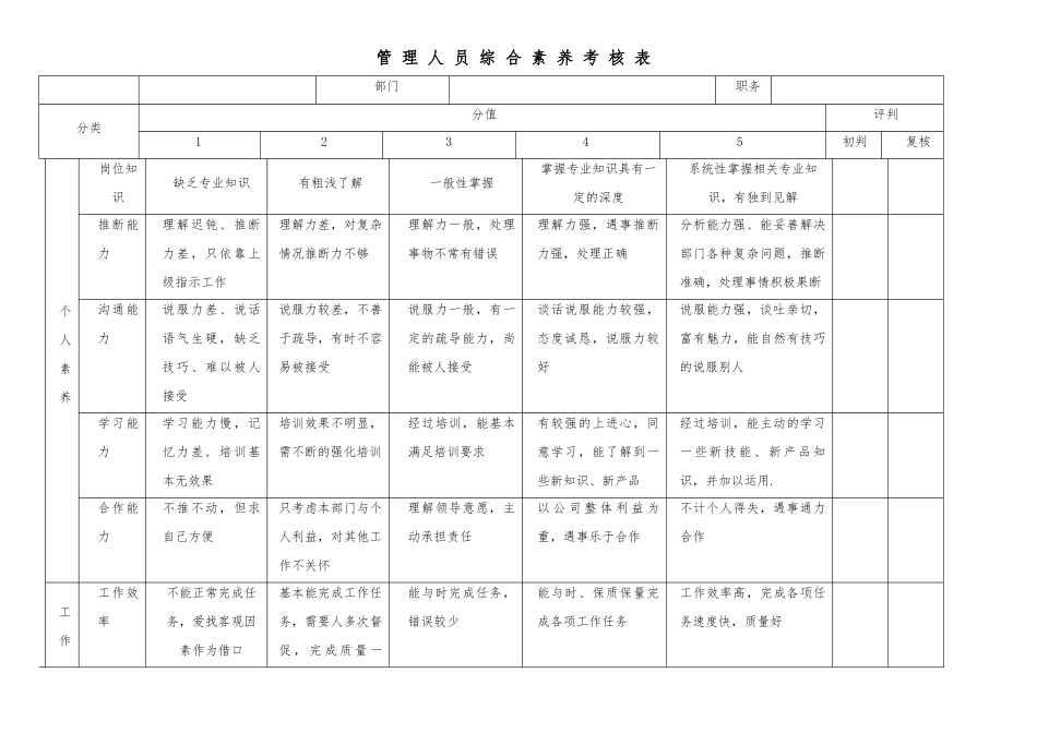 关键岗位评价考核制度_第2页