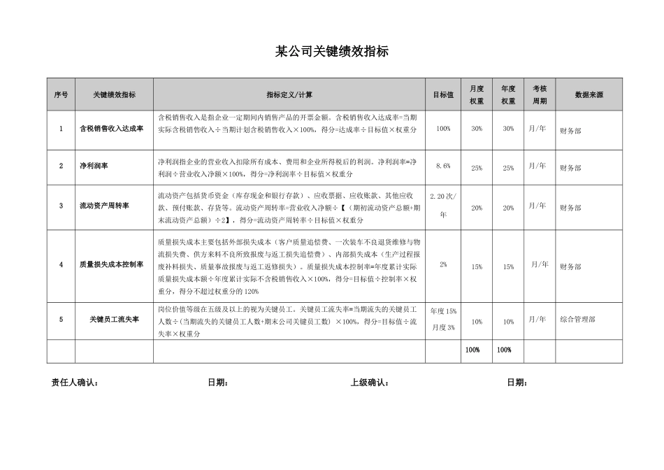 关键绩效指标汇编_第3页