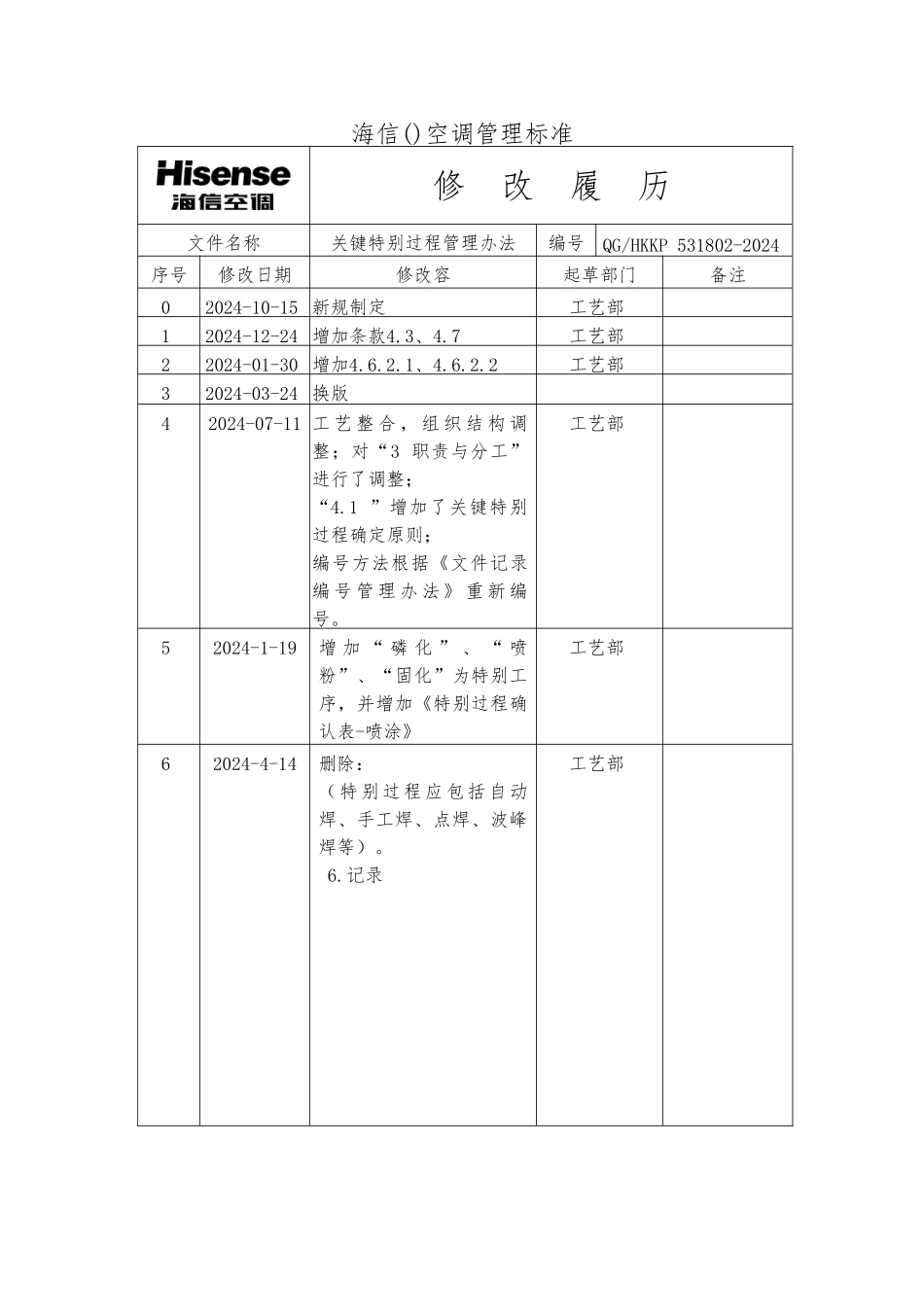 关键特殊过程管理办法_第2页