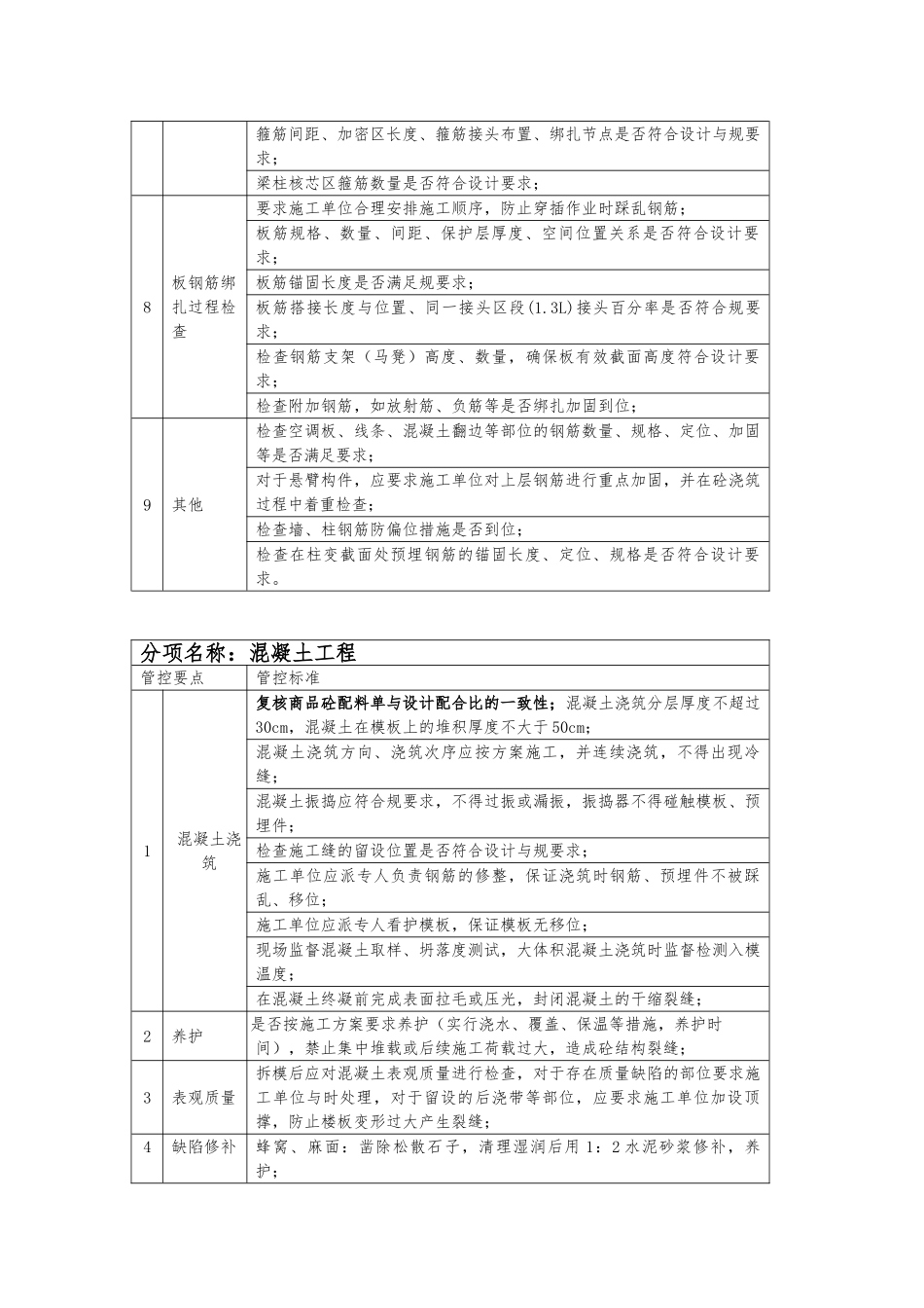 关键工序管控要点土建安装资料全_第2页