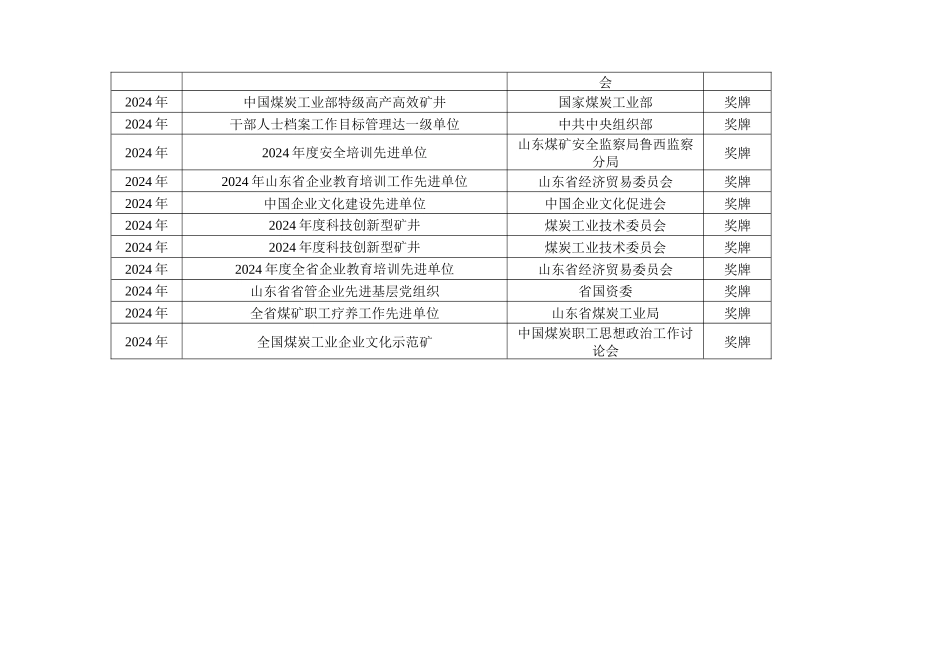 兴隆庄煤矿荣誉(国家_第2页