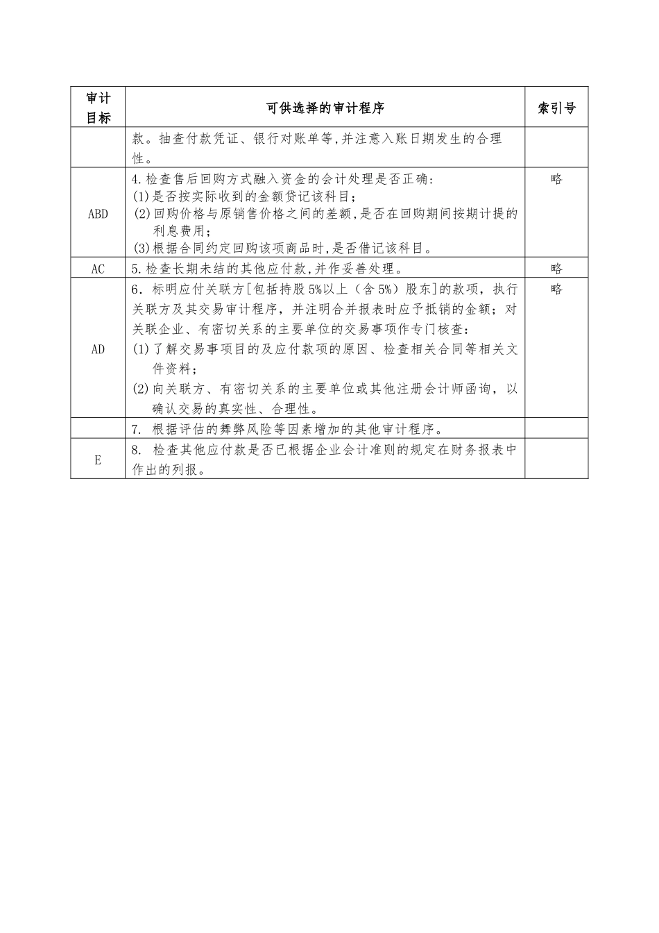 其他应付款实质性程序分析关系表_第2页