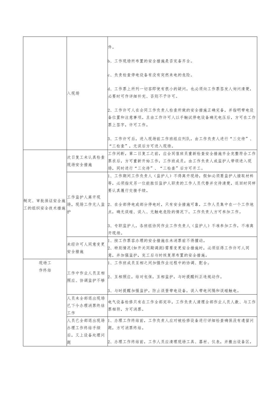 典型危险点分析控制措施_第2页