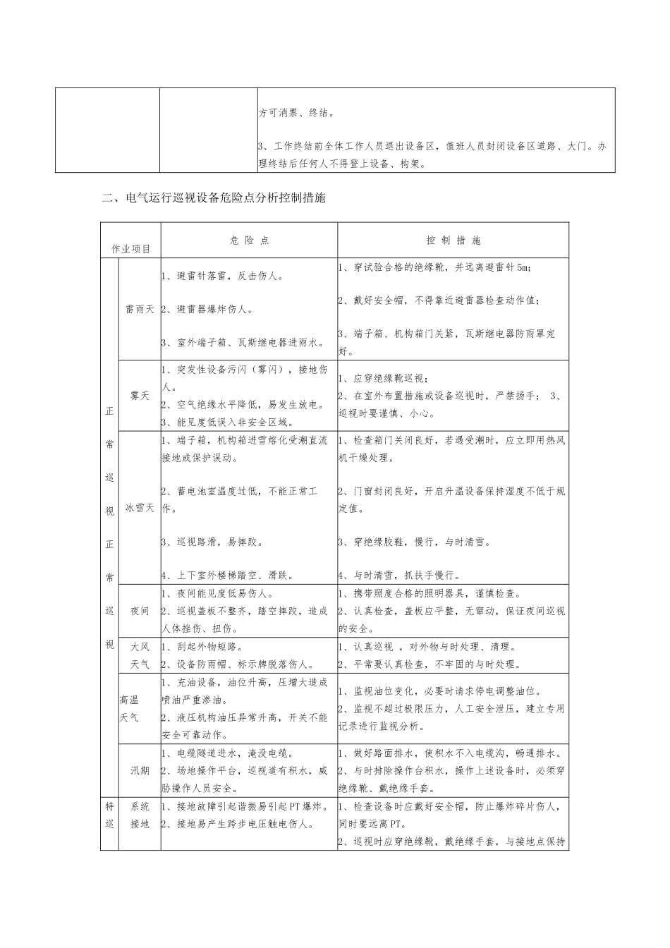 典型危险点分析控制措施_第3页