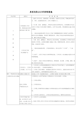 典型危险点分析控制措施
