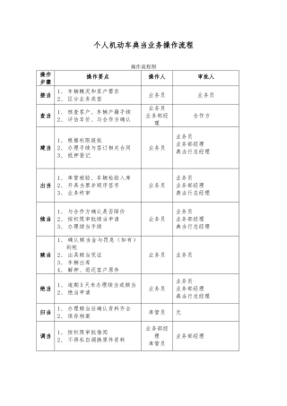 典当成立资料审核资料全