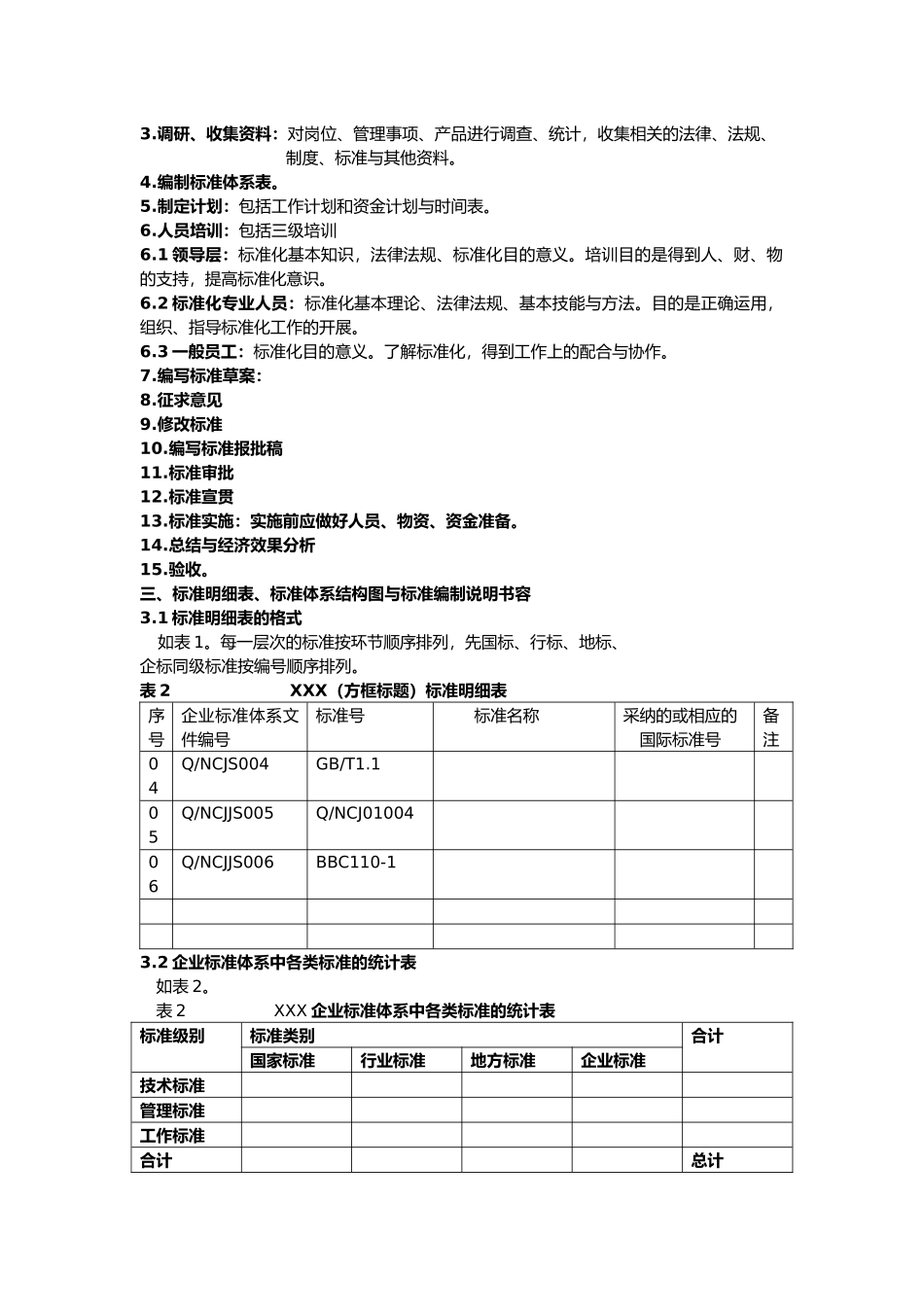 养殖业企业标准体系_第2页