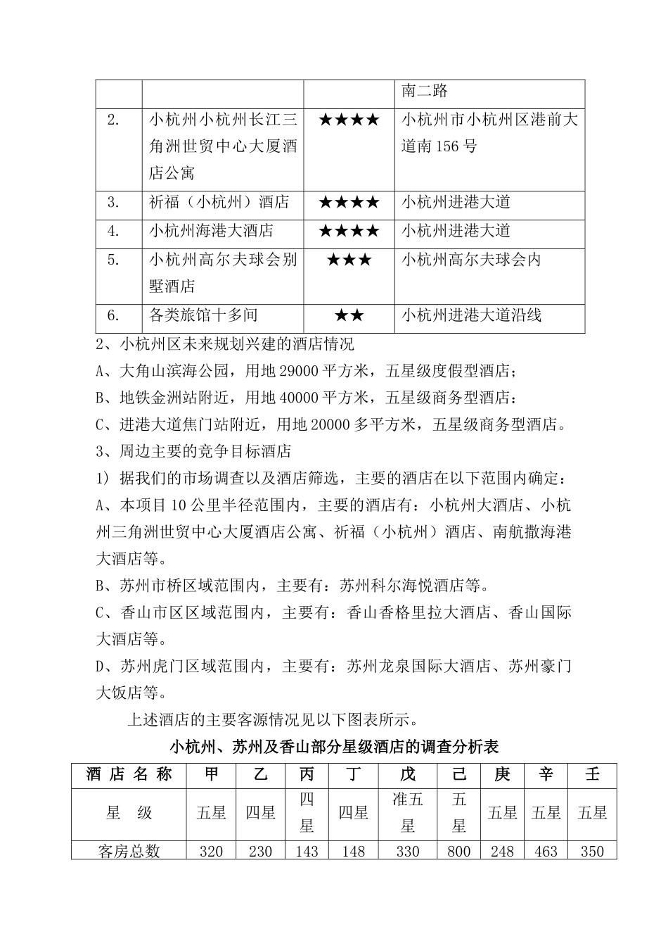 养生酒店可行性报告_第2页